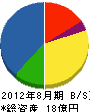 長村組 貸借対照表 2012年8月期