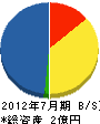 神洋舗道 貸借対照表 2012年7月期