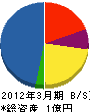 増川配管設備 貸借対照表 2012年3月期