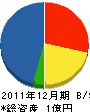 横井建設 貸借対照表 2011年12月期