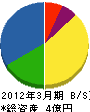 寺沢組 貸借対照表 2012年3月期