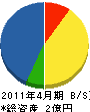 渡辺建設 貸借対照表 2011年4月期