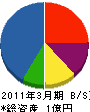 ウノシマ商事 貸借対照表 2011年3月期