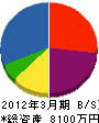 山本二三男電気商会 貸借対照表 2012年3月期