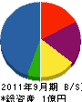 東京メカトロサービス 貸借対照表 2011年9月期