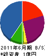 松大工業 貸借対照表 2011年6月期