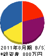 村井電気工事 貸借対照表 2011年8月期