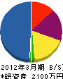 ヤマセ 貸借対照表 2012年3月期