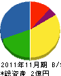 神倉硝子 貸借対照表 2011年11月期