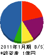 木村商事 貸借対照表 2011年1月期
