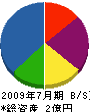 横山建設 貸借対照表 2009年7月期