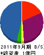 武菱 貸借対照表 2011年9月期