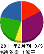 永田塗装 貸借対照表 2011年2月期