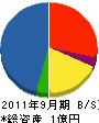 浦辺建設 貸借対照表 2011年9月期