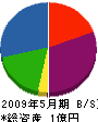 駒谷工業 貸借対照表 2009年5月期