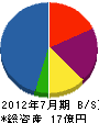 小野工建 貸借対照表 2012年7月期