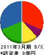 沖縄ユアサ電池販売 貸借対照表 2011年3月期