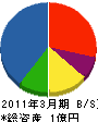 上野建工 貸借対照表 2011年3月期