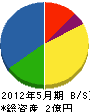 秋本組 貸借対照表 2012年5月期
