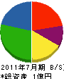 松尾組 貸借対照表 2011年7月期