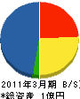 寺田工務店 貸借対照表 2011年3月期