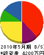 山竹能代工業所 貸借対照表 2010年5月期