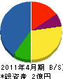 錦花園 貸借対照表 2011年4月期