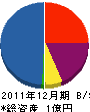 千葉東工シャッター 貸借対照表 2011年12月期