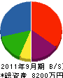 金谷洋瓦工事店 貸借対照表 2011年9月期
