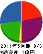 永島建設 貸借対照表 2011年5月期