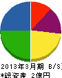 井田組 貸借対照表 2013年3月期