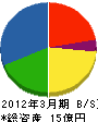 千葉ケイテクノ 貸借対照表 2012年3月期