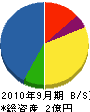 新井組 貸借対照表 2010年9月期