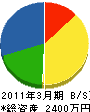 タカヤマ 貸借対照表 2011年3月期