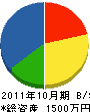栄大組 貸借対照表 2011年10月期