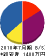 前田スチール 貸借対照表 2010年7月期