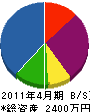 豊鶴クレーン工業 貸借対照表 2011年4月期