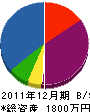 赤松宏望商店 貸借対照表 2011年12月期