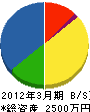 山川造園 貸借対照表 2012年3月期