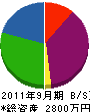 加藤設備工業所 貸借対照表 2011年9月期
