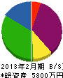 長野エレベーター 貸借対照表 2013年2月期
