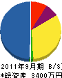 加藤電機 貸借対照表 2011年9月期
