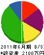 田中スポーツ設備 貸借対照表 2011年6月期