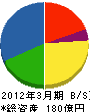 セキスイハイム九州 貸借対照表 2012年3月期