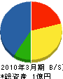 中村産業 貸借対照表 2010年3月期