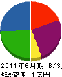 永井総業 貸借対照表 2011年6月期