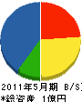 丸雄技研 貸借対照表 2011年5月期