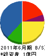 木村 貸借対照表 2011年6月期