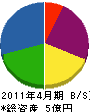 笹田組 貸借対照表 2011年4月期