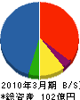 日本ドライケミカル 貸借対照表 2010年3月期